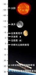 星等計算|星等:星等，（magnitude），是衡量天體光度的量。在。